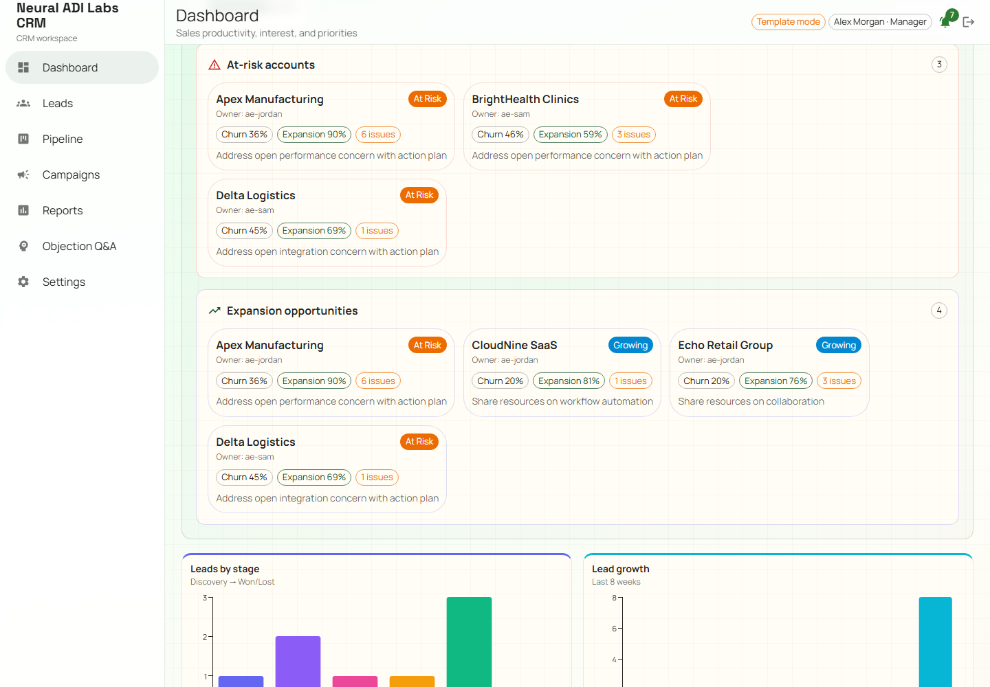At-risk accounts on the manager dashboard