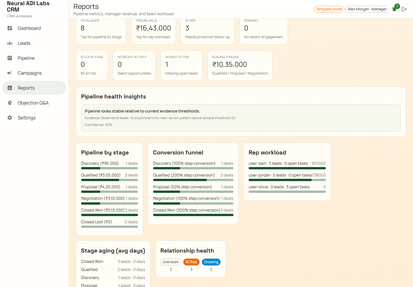 Rep workload chart